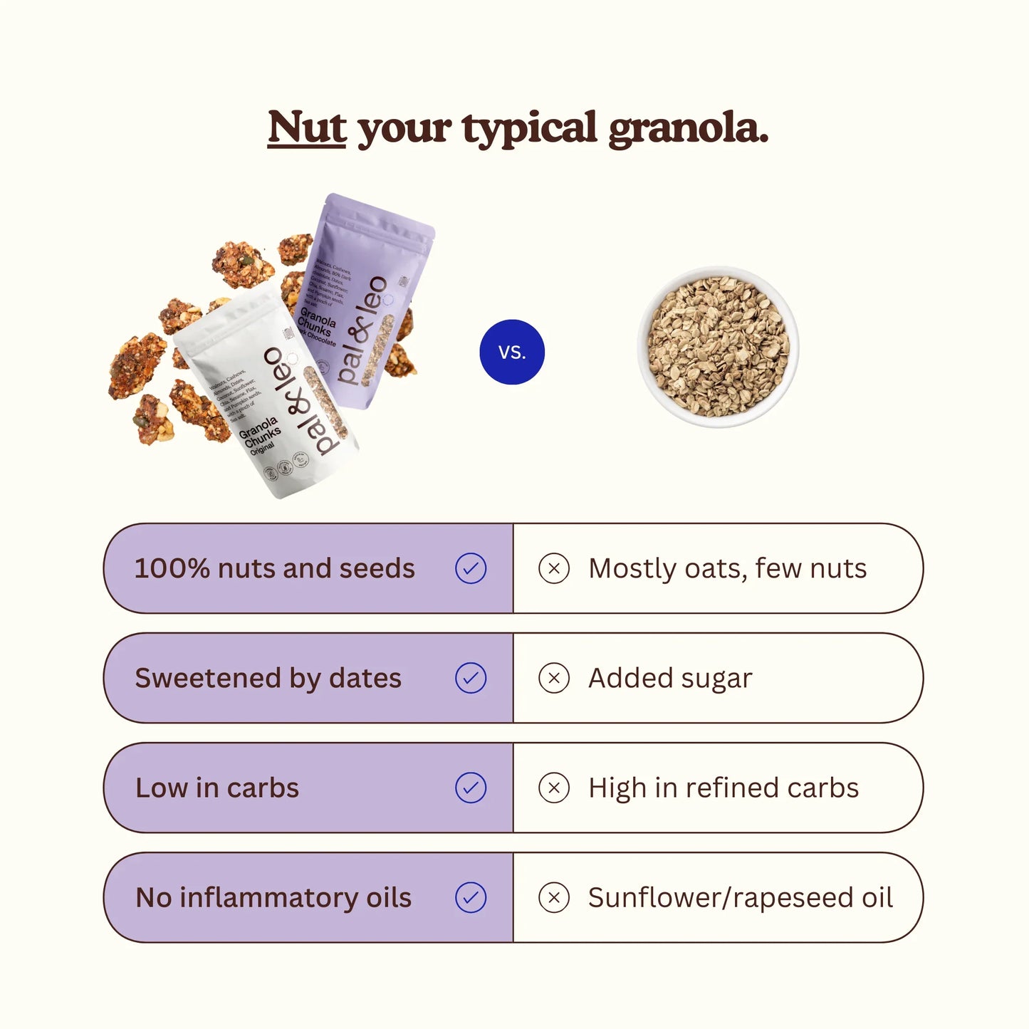 BIO Granola Chunks - Original 